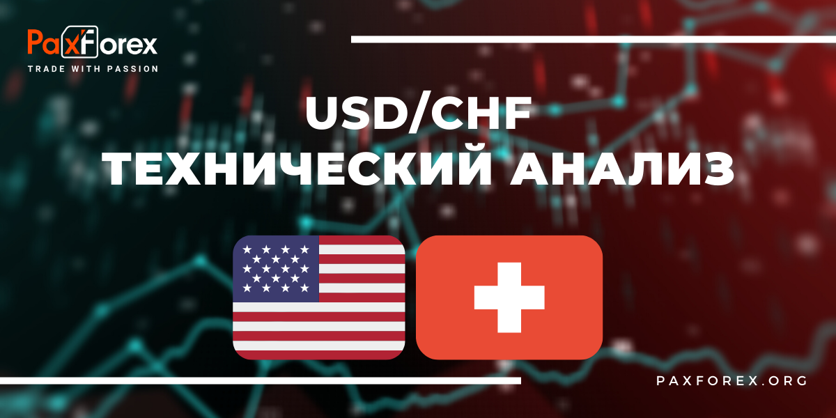 Технический Анализ Валютной Пары USD/CHF