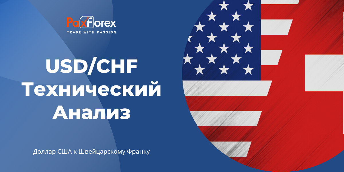 Технический Анализ Валютной Пары USD/CHF