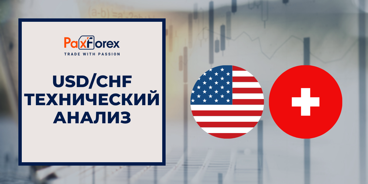 Технический Анализ Валютной Пары USD/CHF
