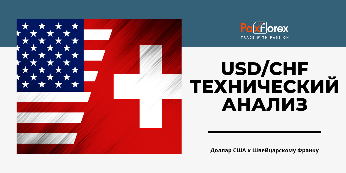 Технический Анализ Валютной Пары USD/CHF