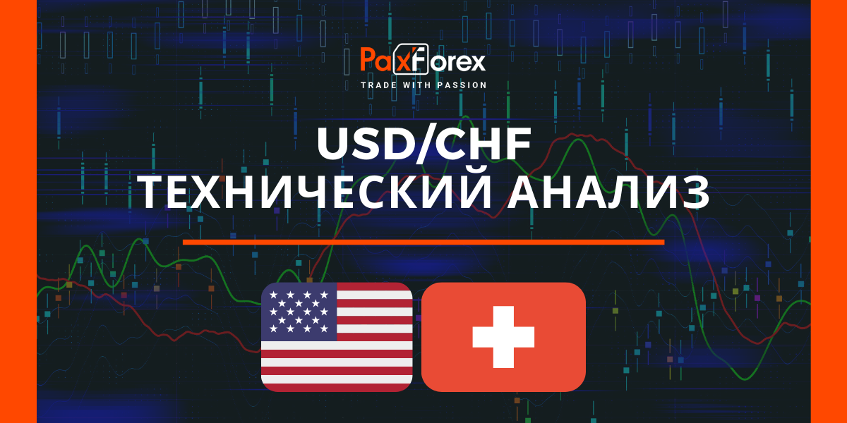 Технический Анализ Валютной Пары USD/CHF
