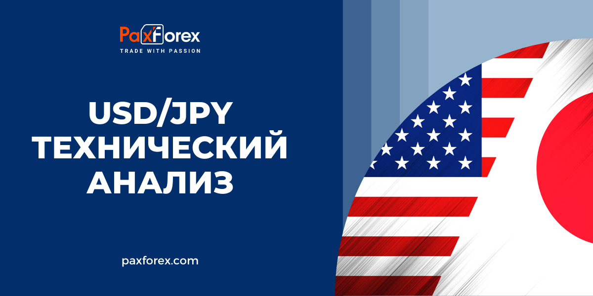 Технический Анализ Валютной Пары USD/JPY