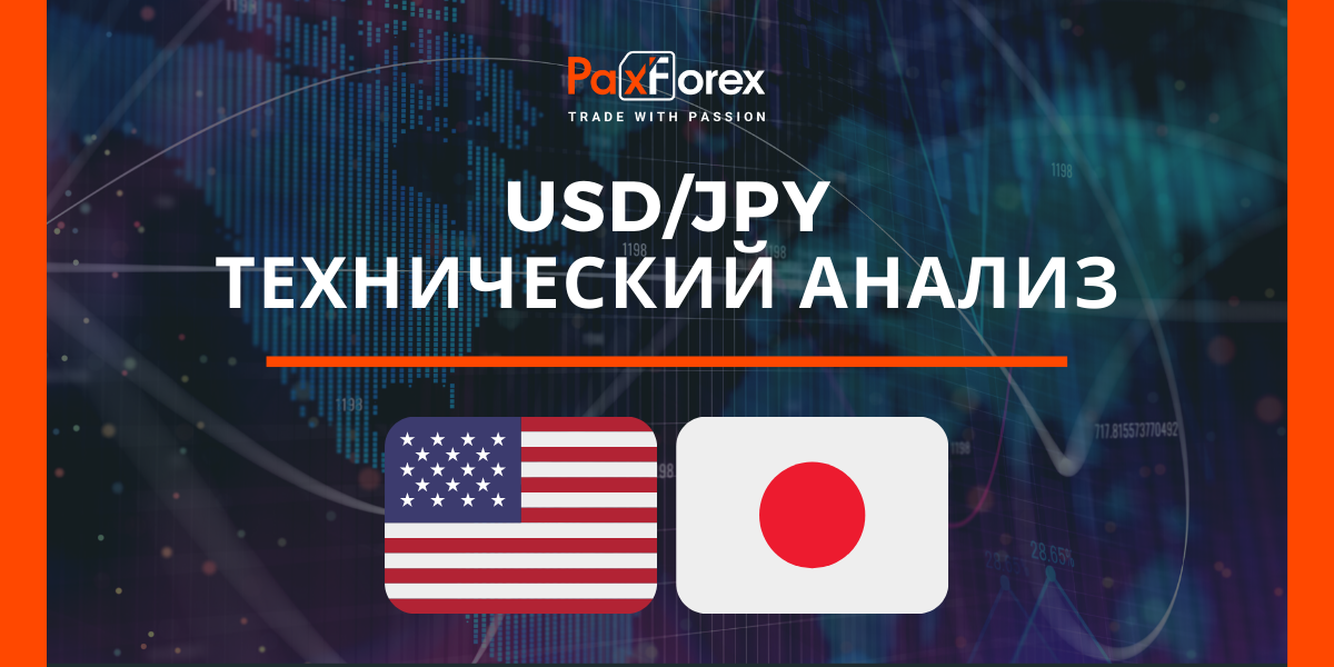 Технический Анализ Валютной Пары USD/JPY