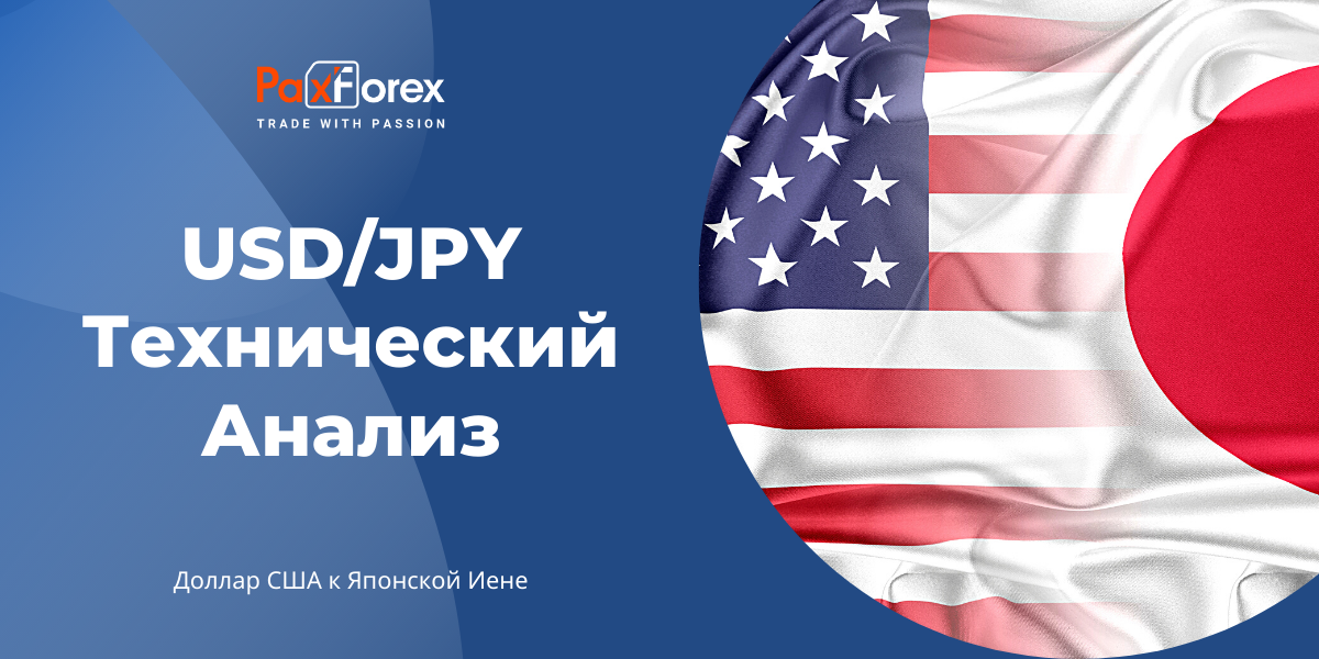 Технический Анализ Валютной Пары USD/JPY