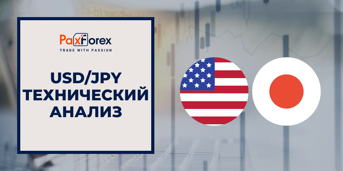 Технический Анализ Валютной Пары USD/JPY