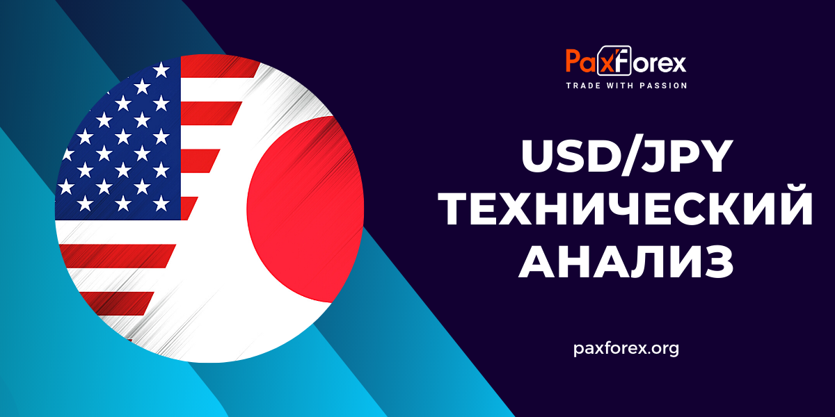 Технический Анализ Валютной Пары USD/JPY