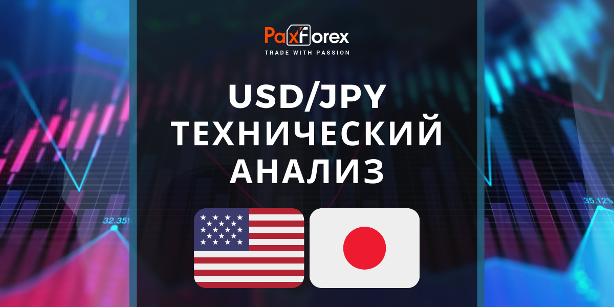 Технический Анализ Валютной Пары USD/JPY