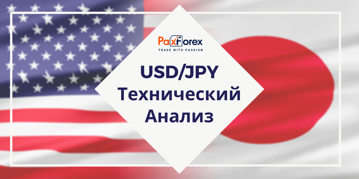 Технический Анализ Валютной Пары USD/JPY
