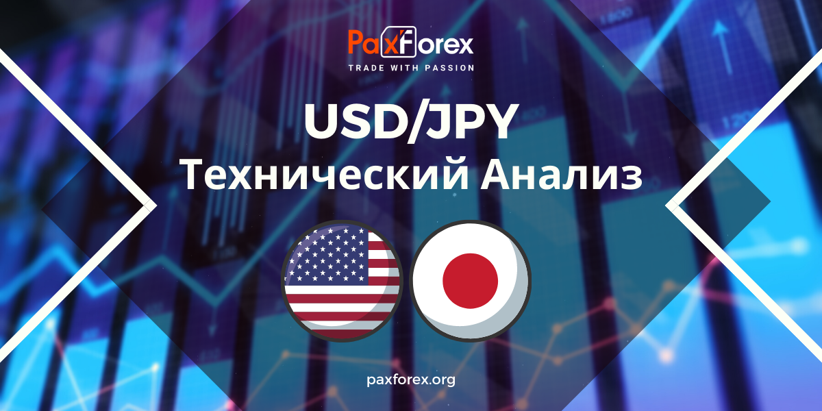 Технический Анализ Валютной Пары USD/JPY