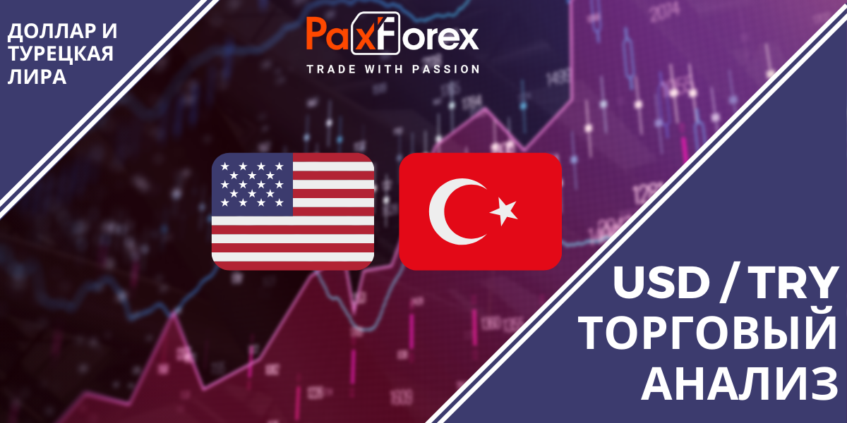 USD / TRY | Доллар и Турецкая Лира Торговый Анализ