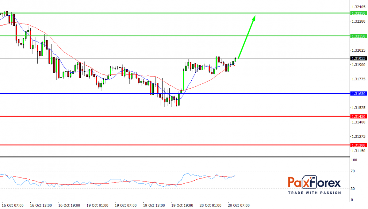  USD/CAD, 30 min 