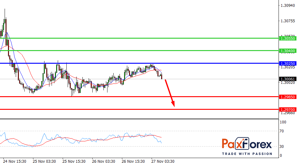  USD/CAD, 30 min