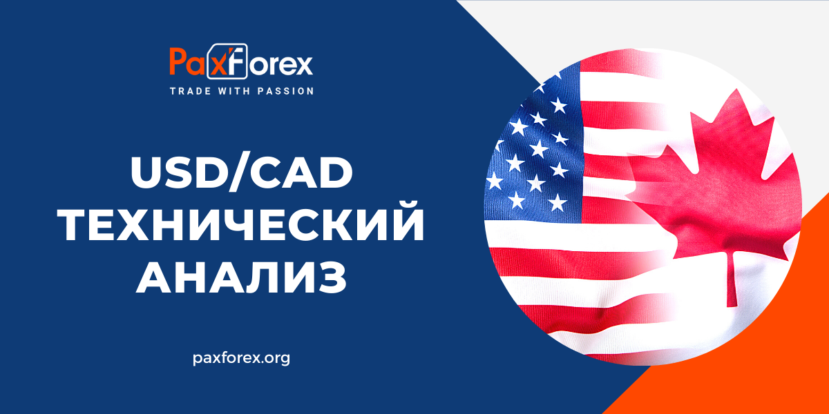 Технический Анализ Валютной Пары USD/CAD