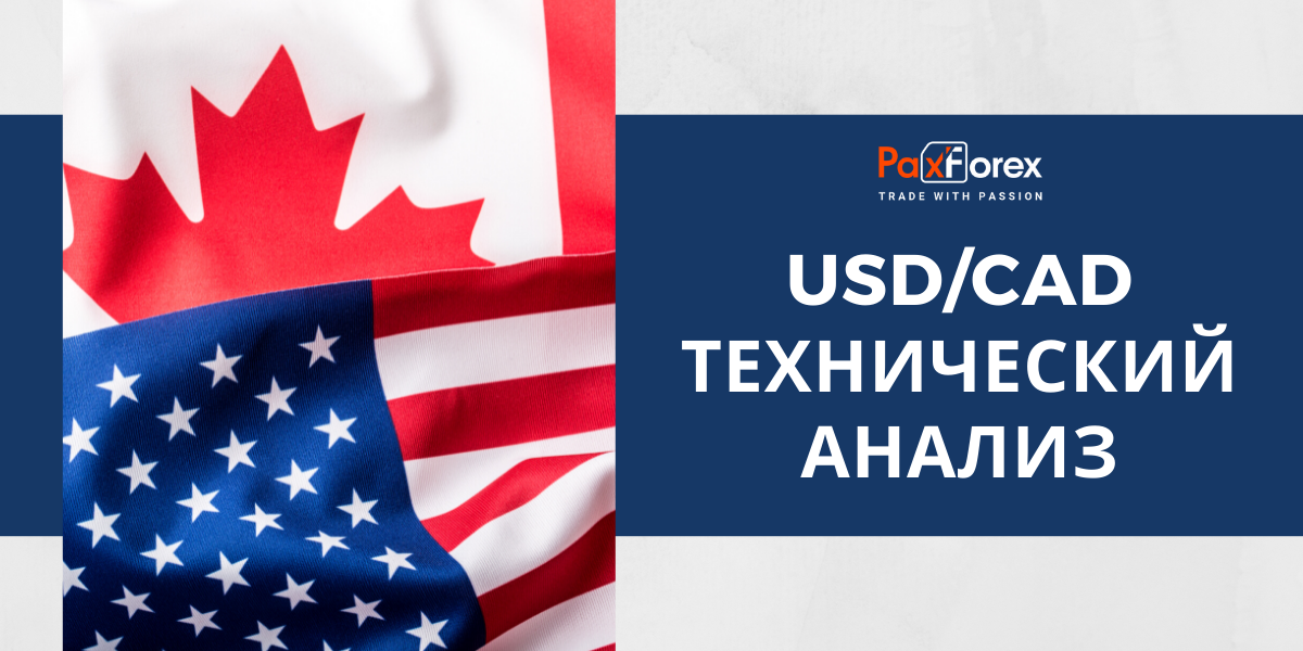 Технический Анализ Валютной Пары USD/CAD