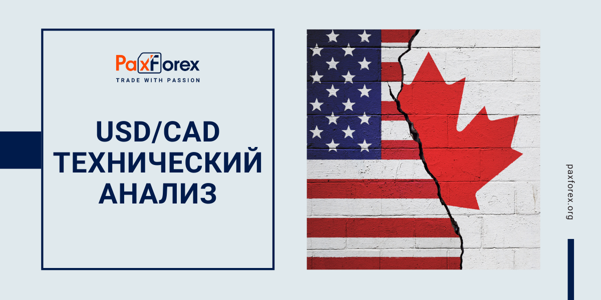 Технический Анализ Валютной Пары USD/CAD