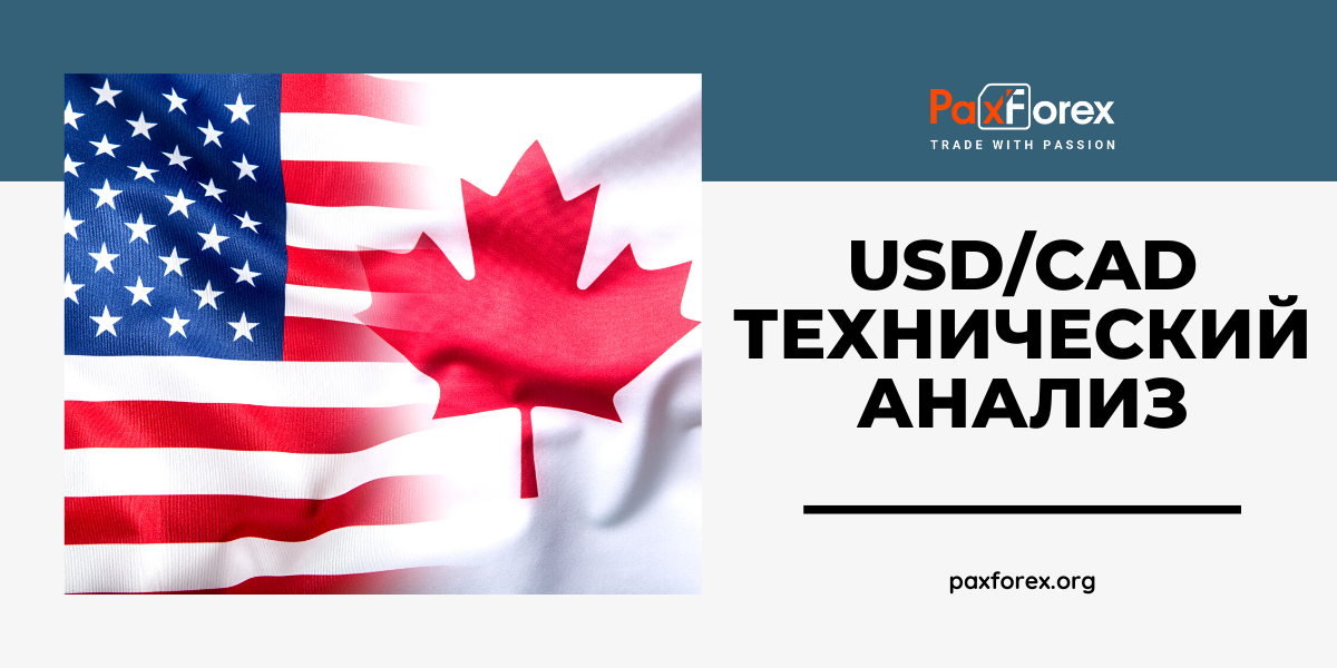 Технический Анализ Валютной Пары USD/CAD