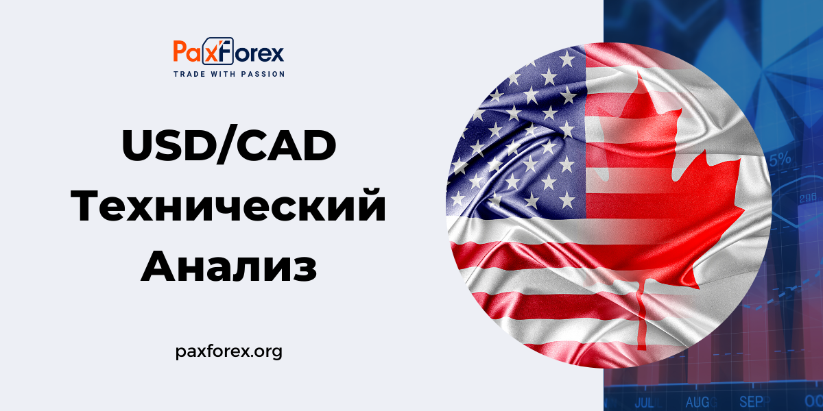 Технический Анализ Валютной Пары USD/CAD