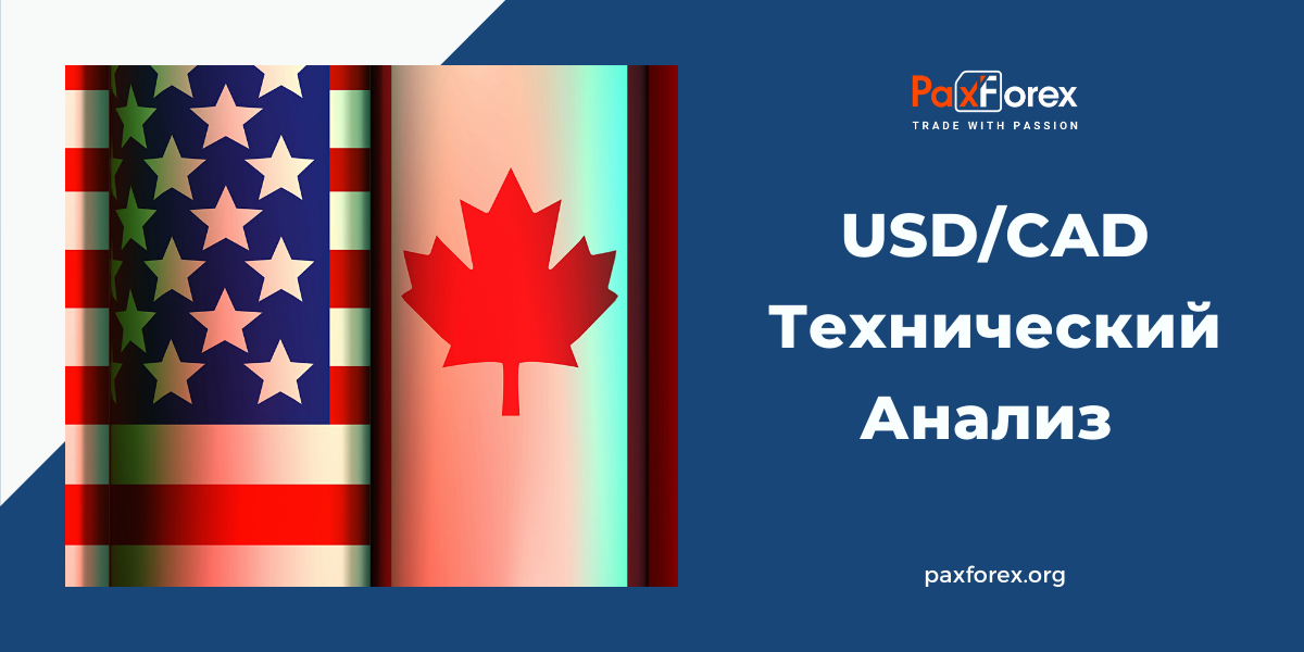 Технический Анализ Валютной Пары USD/CAD