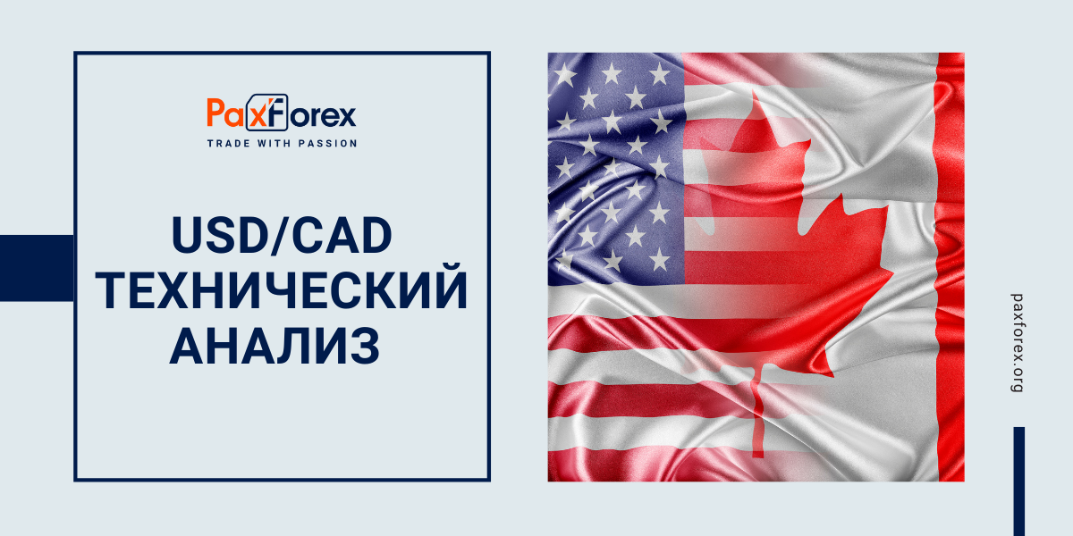 Технический Анализ Валютной Пары USD/CAD