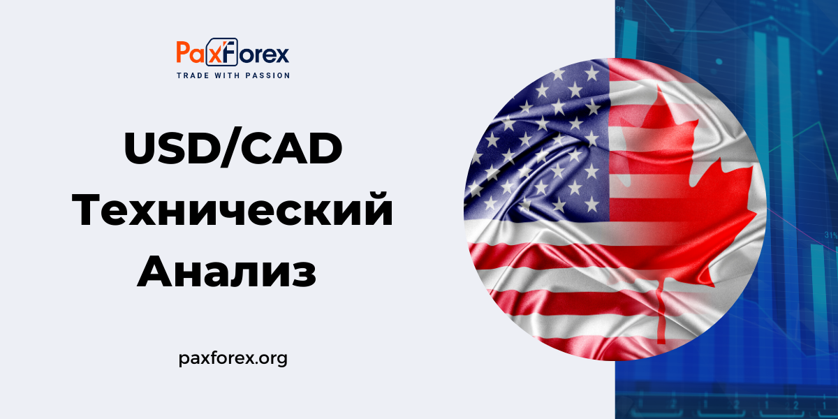 Технический Анализ Валютной Пары USD/CAD