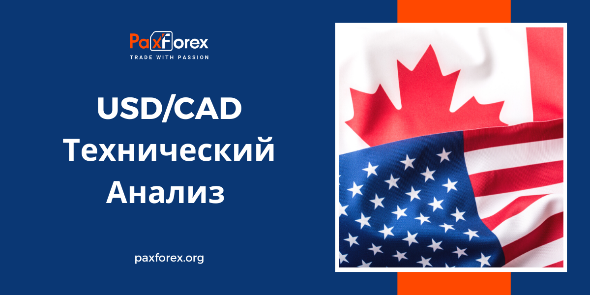 Технический Анализ Валютной Пары USD/CAD