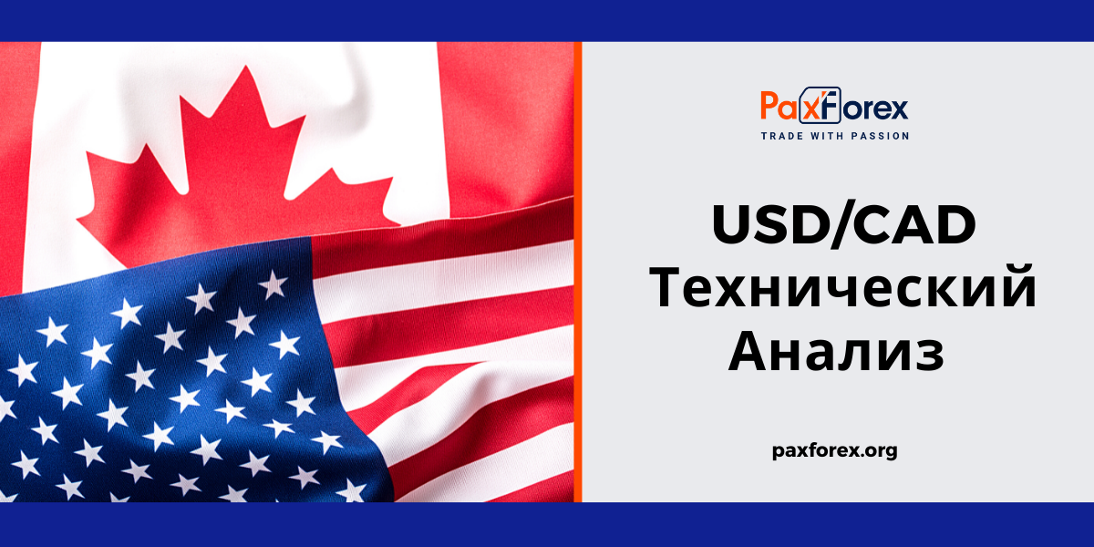 Технический Анализ Валютной Пары USD/CAD
