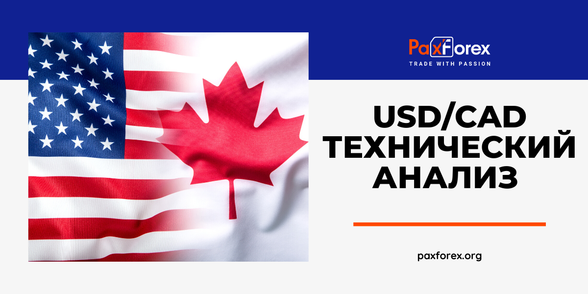 Технический Анализ Валютной Пары USD/CAD