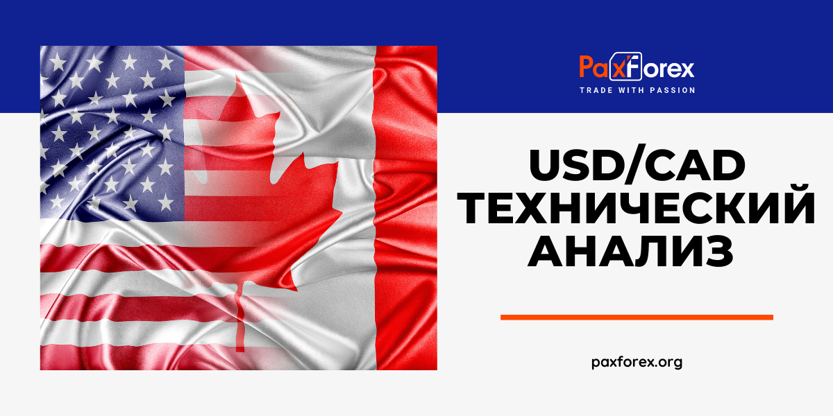 Технический Анализ Валютной Пары USD/CAD