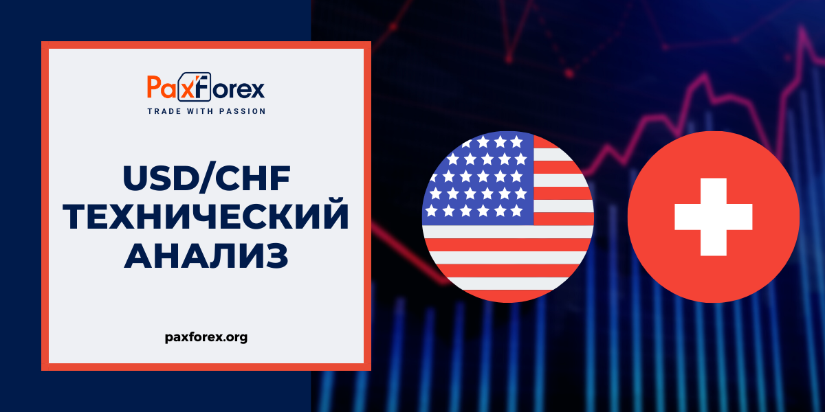 Технический Анализ Валютной Пары USD/CHF