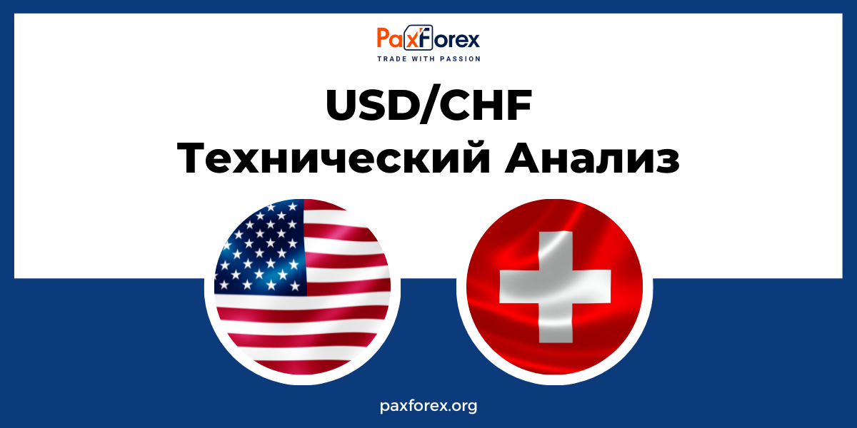 Технический Анализ Валютной Пары USD/CHF