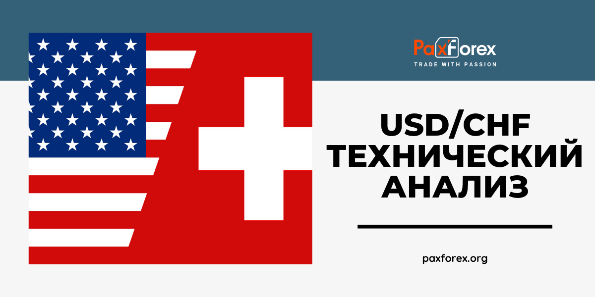 Технический Анализ Валютной Пары USD/CHF