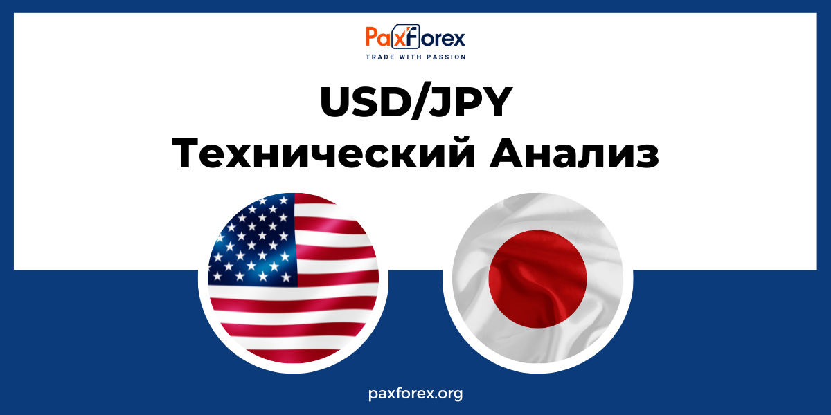 Технический Анализ Валютной Пары USD/JPY