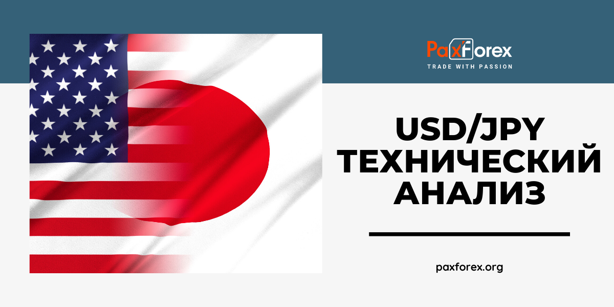 Технический Анализ Валютной Пары USD/JPY